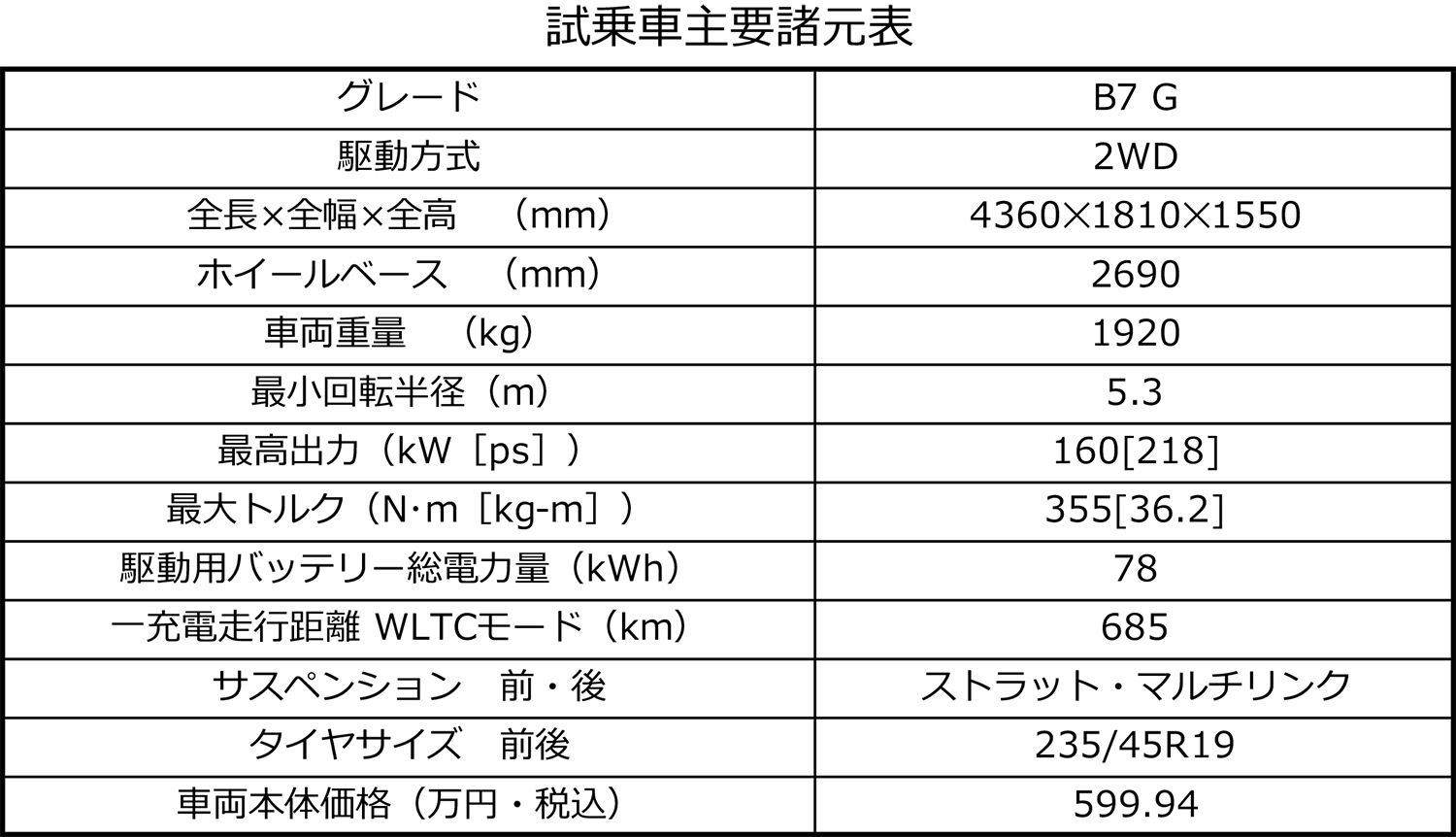 日産リーフの諸元表 〜 画像81