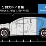 【画像】残価設定ローンを組むなら「車両保険」は入るべき！　クルマはスクラップなのに支払いだけが続く例もアリ 〜 画像5