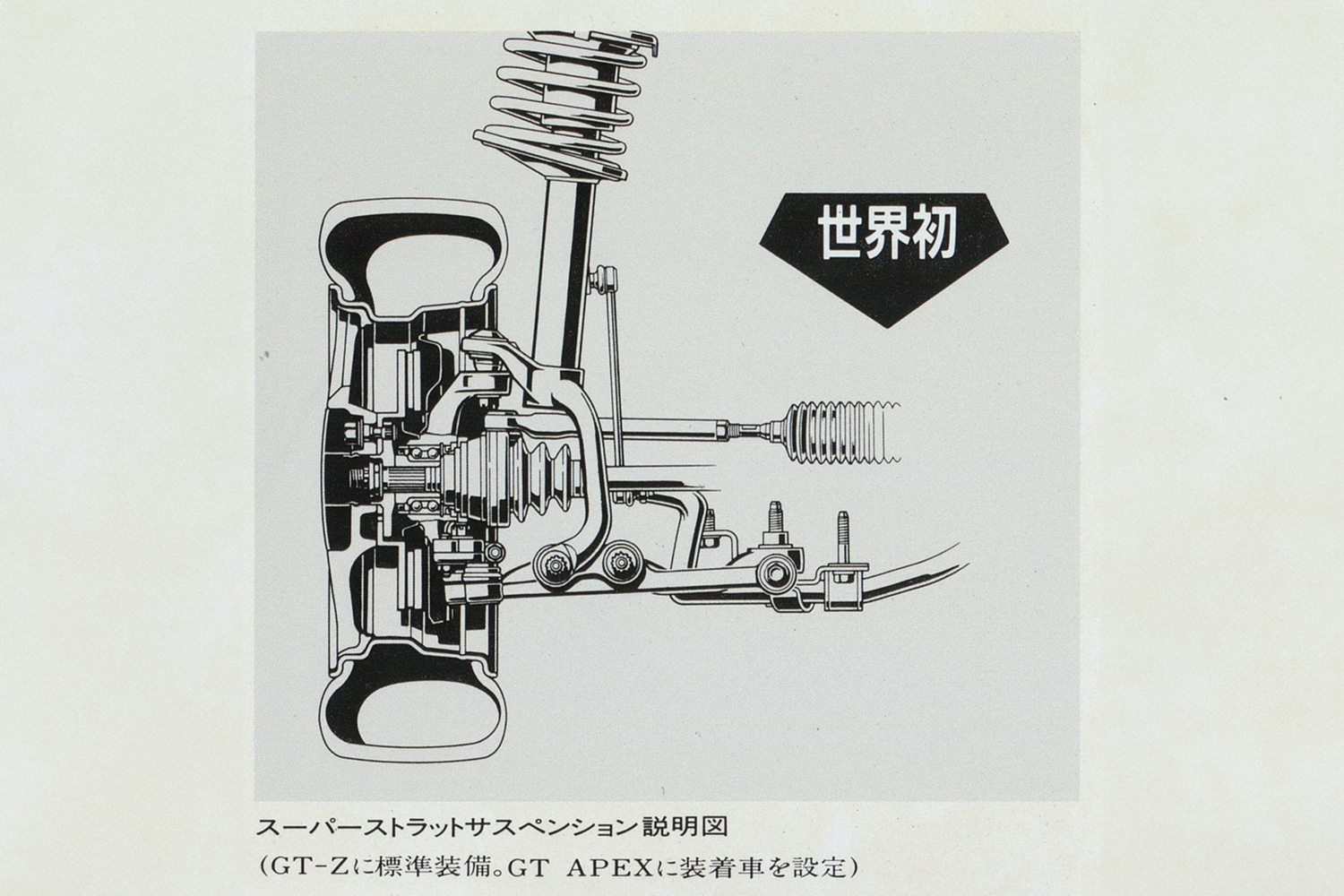 スーパーストラットサスペンションの説明図