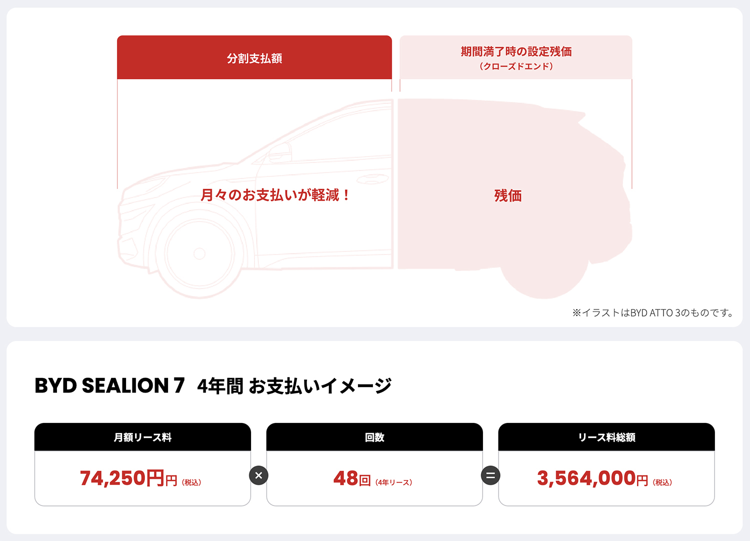 BYDのリースプラン