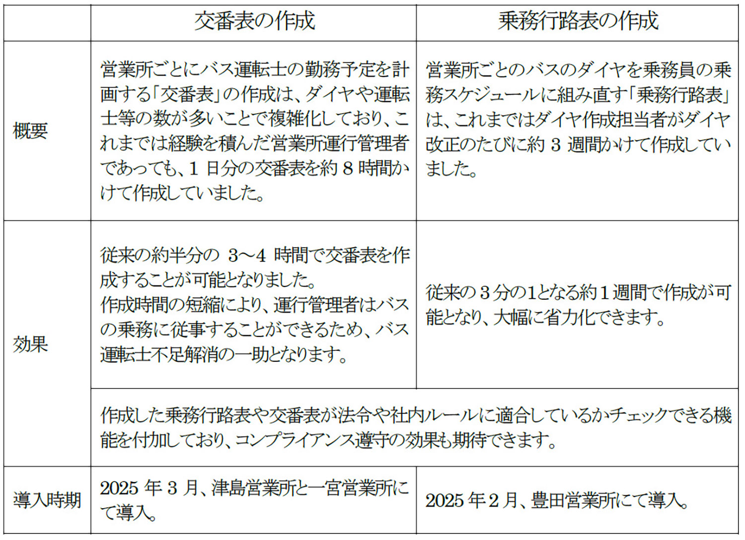 難解なバス運転士のスケジュール管理がAIの導入で変わる 〜 画像2