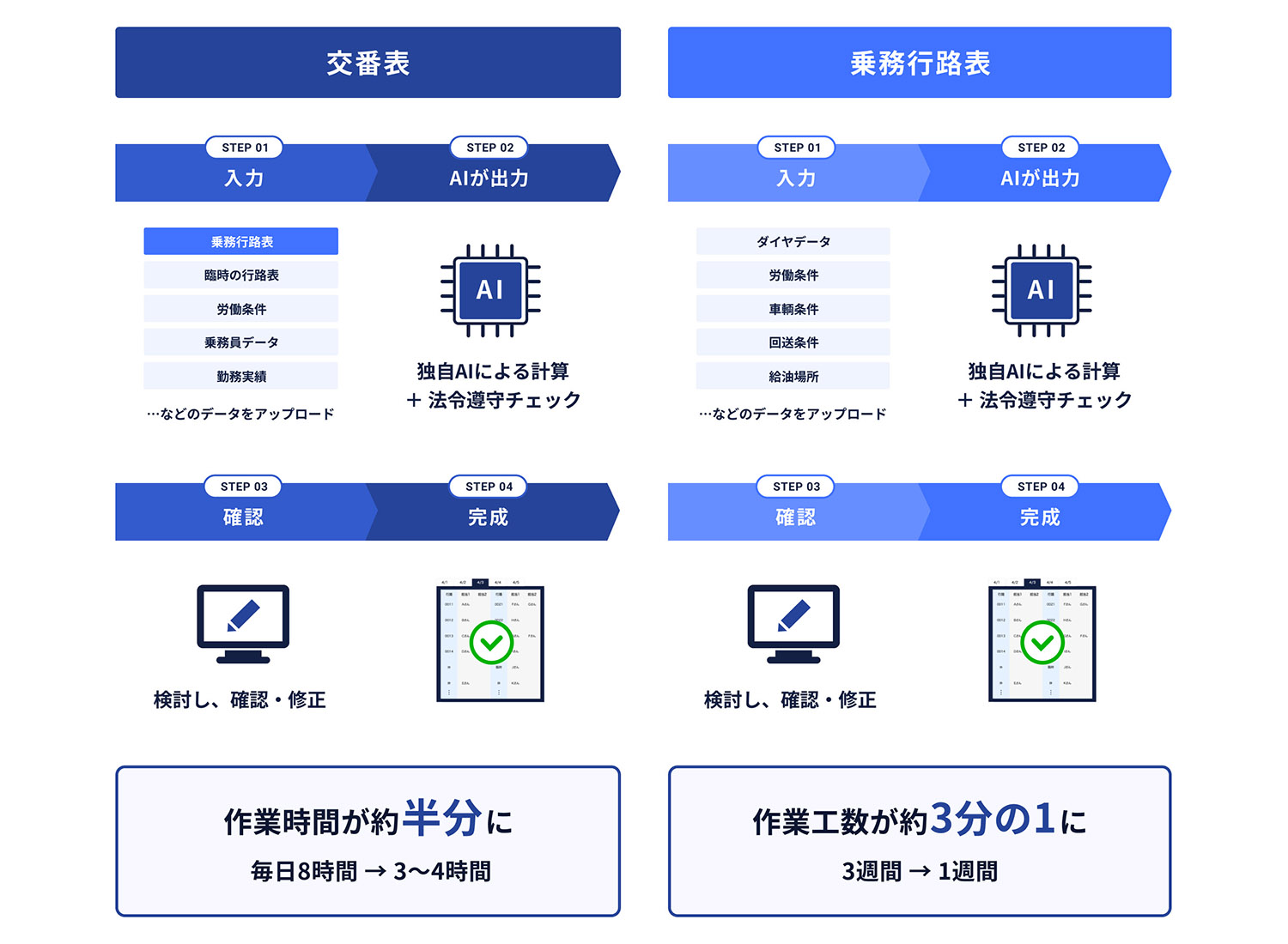 AIによる交番表・乗務行路表制作のフロー