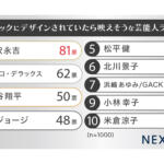 【画像】演歌歌手が定番じゃないの!?　デコトラの箱絵にしたら映えそうな芸能人ランキングの「まさかの結果」 〜 画像8