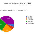 【画像】約半数が80歳を超えても運転したい！　アンケートでわかった高齢ドライバー問題の難しさ 〜 画像1