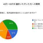 【画像】約半数が80歳を超えても運転したい！　アンケートでわかった高齢ドライバー問題の難しさ 〜 画像2