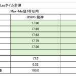 【画像】必要なのは速さよりも正確なラップを刻む機械のような走り！　ブリヂストンの極秘基地「ブルーピンググラウンド」でタイヤ開発の現場を体験したら職人技に圧倒された 〜 画像61