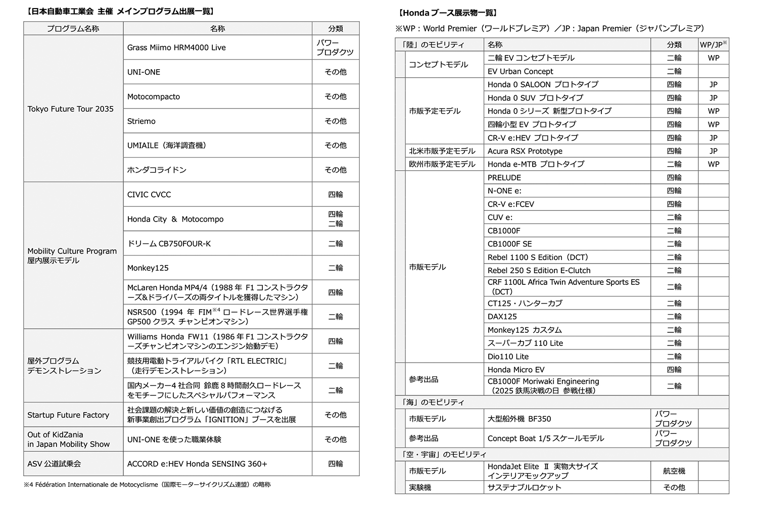 ホンダがジャパンモビリティショー2025の出展概要を発表 〜 画像13
