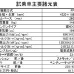 【画像】【試乗】ハードすぎずタルすぎず！　プレリュードは大人を満足させるちょうどいいスポーティクーペだった 〜 画像12