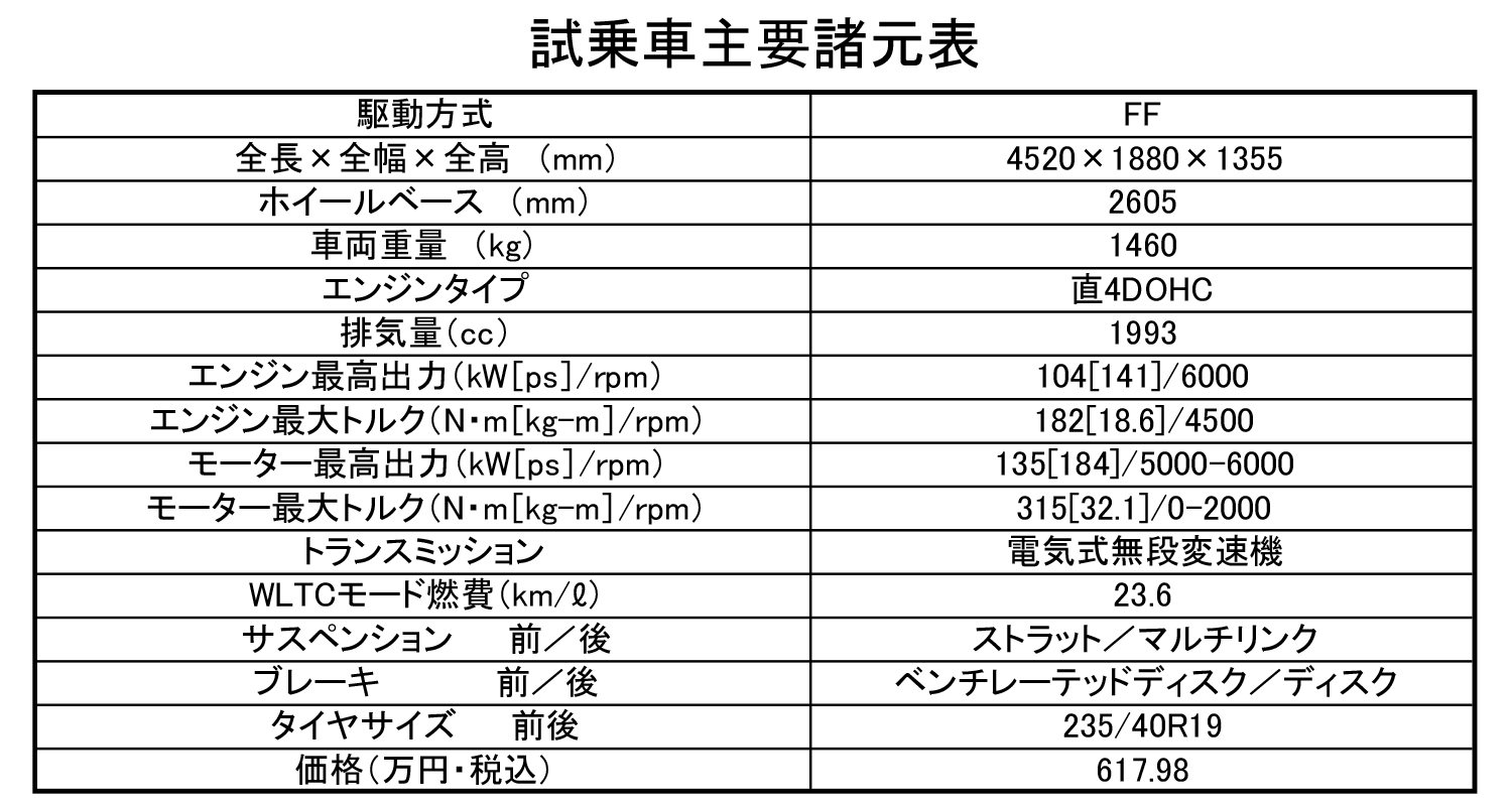 飛び道具が楽しい新型プレリュードは気に入った人なら買って損なし