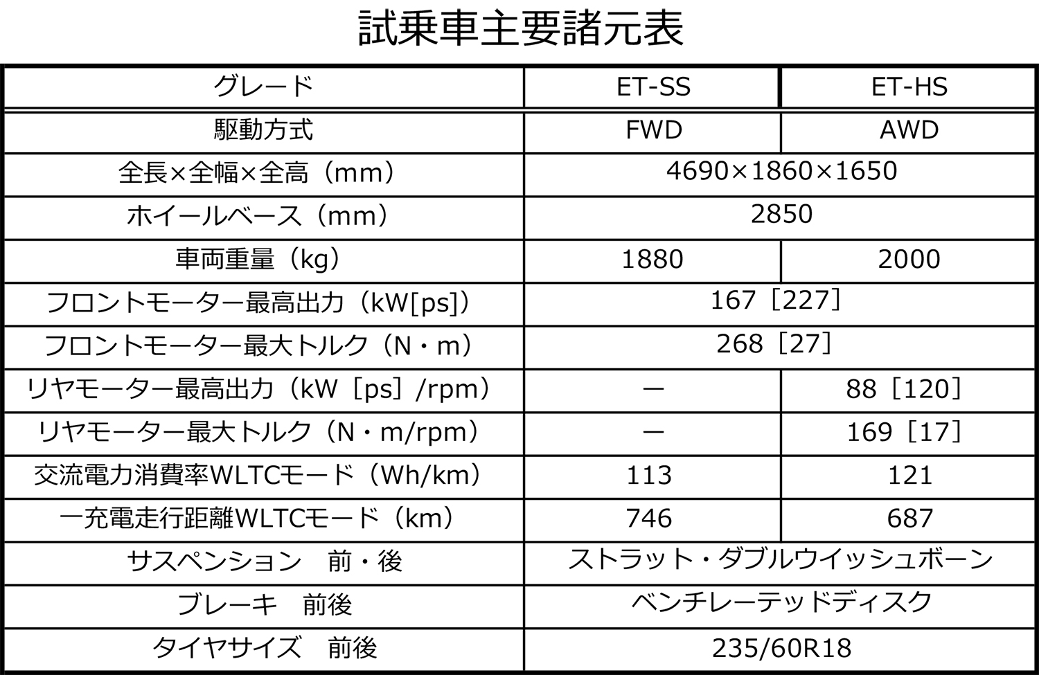 フルモデルチェンジ級の改良で進化した新ソルテラの走りに驚きが隠せない