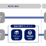 【画像】日本の教習所がベトナムで日本の交通規則を教えてるってナゼ？　ベトナム人も人手不足に悩む日本もウインウインになる仕組みとは 〜 画像8