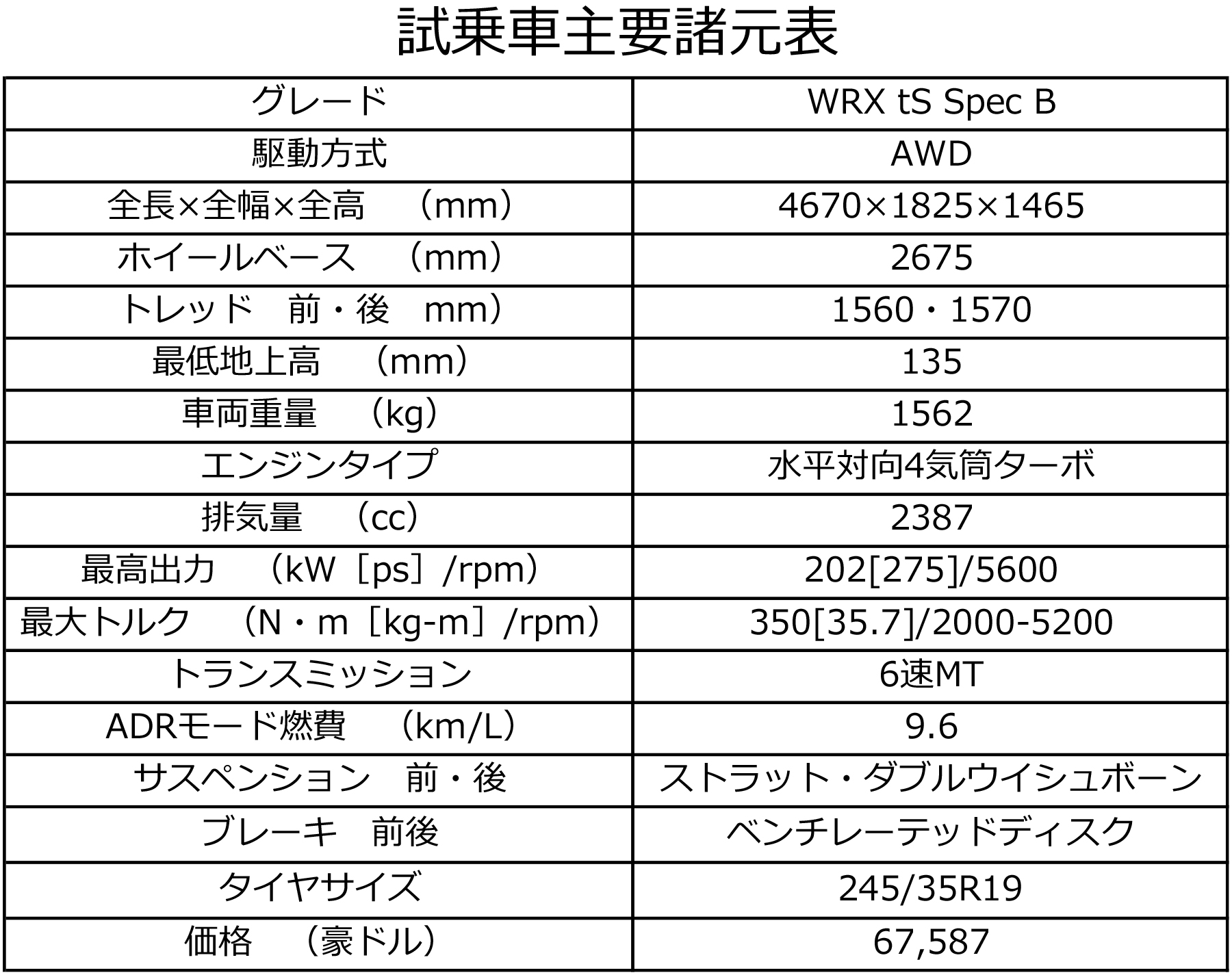 WRX S4 tS Bスペックの主要諸元表