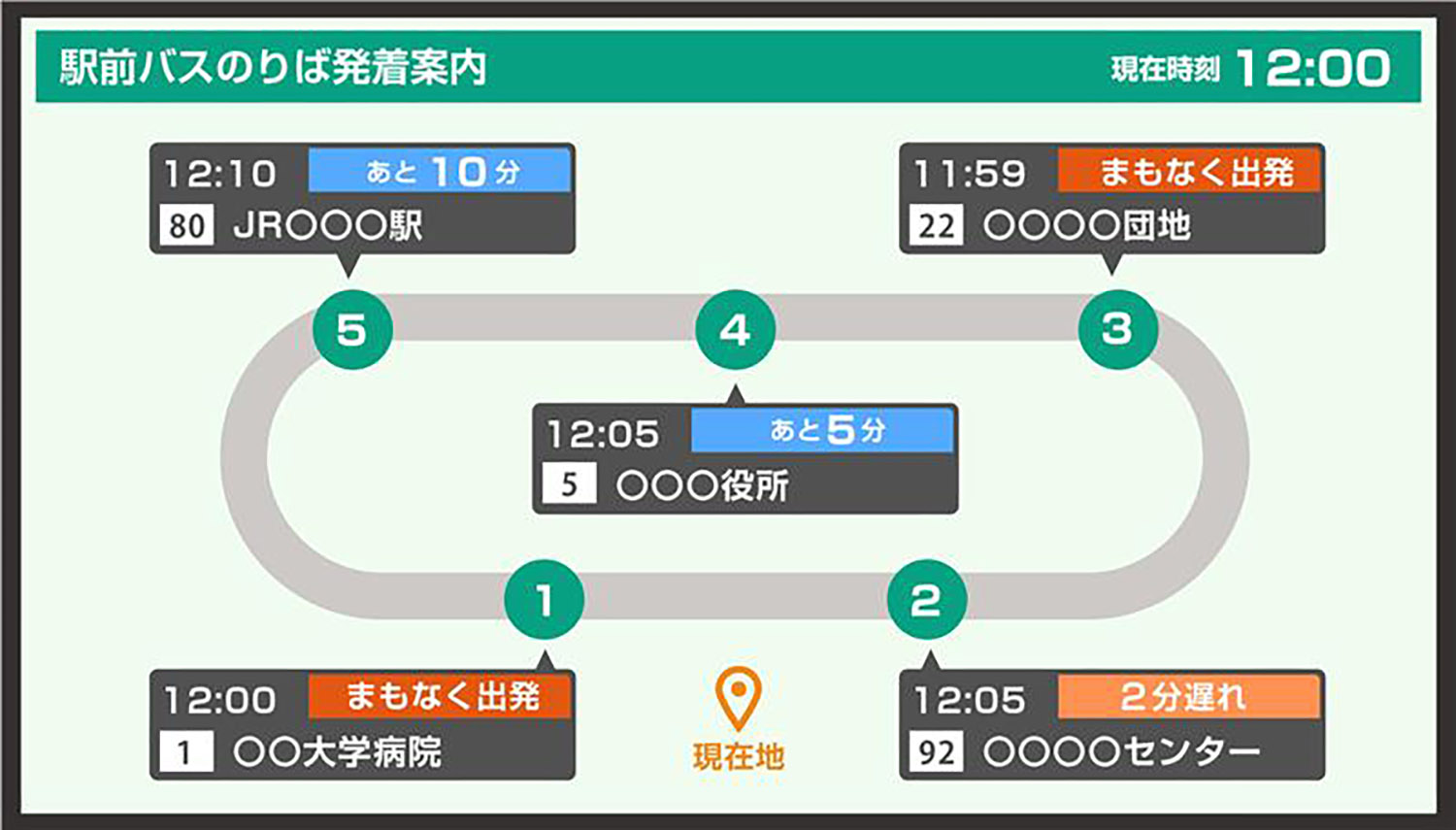 スマートバス停の運行情報発信の一例