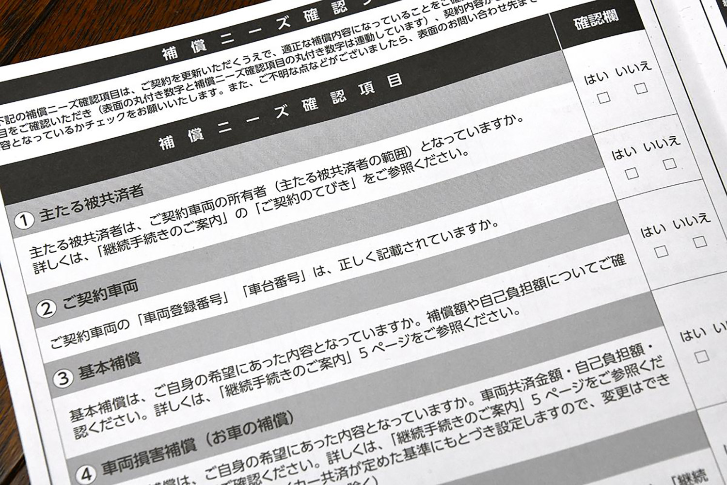 自動車保険の保証内容のイメージ