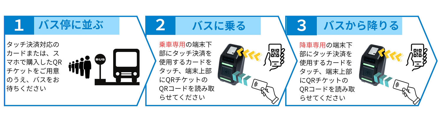 タッチ／QR決済の説明図 〜 画像6