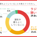 【画像】孤独な環境で延々と走るだけ！　トラックドライバーは運転時間をどうやって過ごしているのか？ 〜 画像2