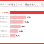 【画像】孤独な環境で延々と走るだけ！　トラックドライバーは運転時間をどうやって過ごしているのか？ 〜 画像4