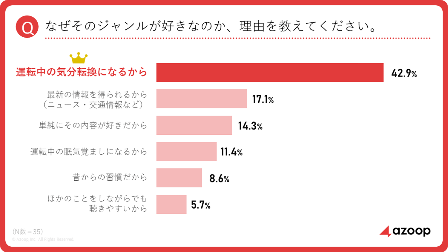 「なぜその（ラジオの）ジャンルが好きなのか？」