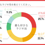 【画像】孤独な環境で延々と走るだけ！　トラックドライバーは運転時間をどうやって過ごしているのか？ 〜 画像5