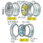 【画像】ツライチのためならなんでもやるぜ！　純正ホイールでやるツワモノまでいる「リバレル」ってどんな手段？ 〜 画像7