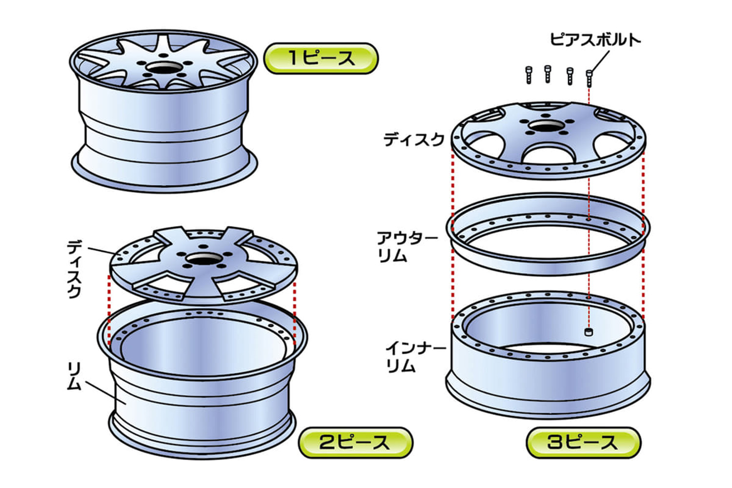 2or3ピースホイール（マルチピースホイール）の説明図 〜 画像8