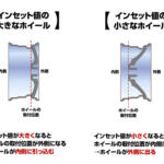 【画像】ツライチのためならなんでもやるぜ！　純正ホイールでやるツワモノまでいる「リバレル」ってどんな手段？ 〜 画像9