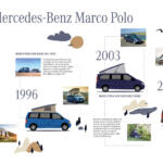 【画像】キャンピングカーというよりラウンジカー！　メルセデス謹製の「マルコポーロ」の贅を極めた中身をとくとご覧あれ 〜 画像22