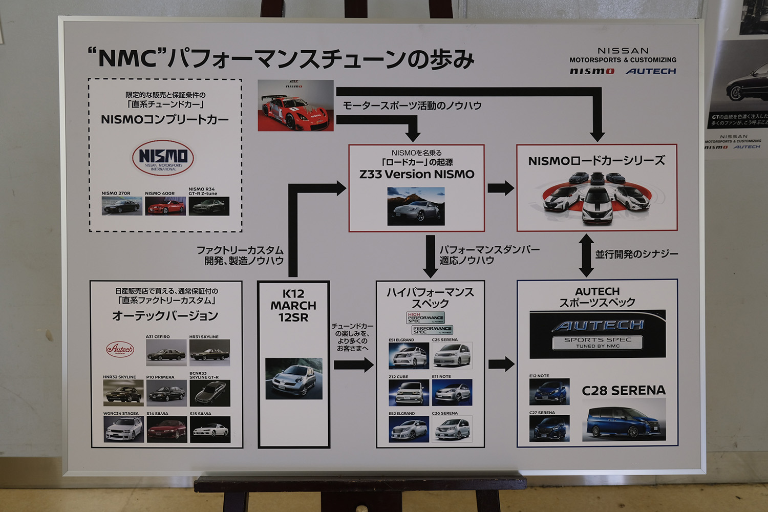 メーカーとの間に絆を育む「オーテック里帰りミーティング2025」はオーナーたちの故郷になっていた 〜 画像116