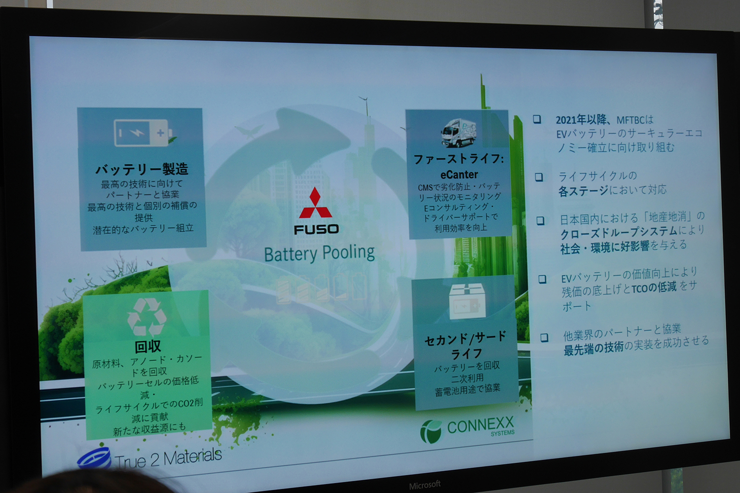 三菱ふそうが掲げるクローズドループシステムのイメージ 〜 画像28