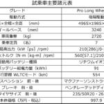 【画像】【試乗】ナリはバスでも走りはポルシェを連想させる！　ID.Buzzがあれば楽しいカーライフが送れること間違いなし!! 〜 画像14