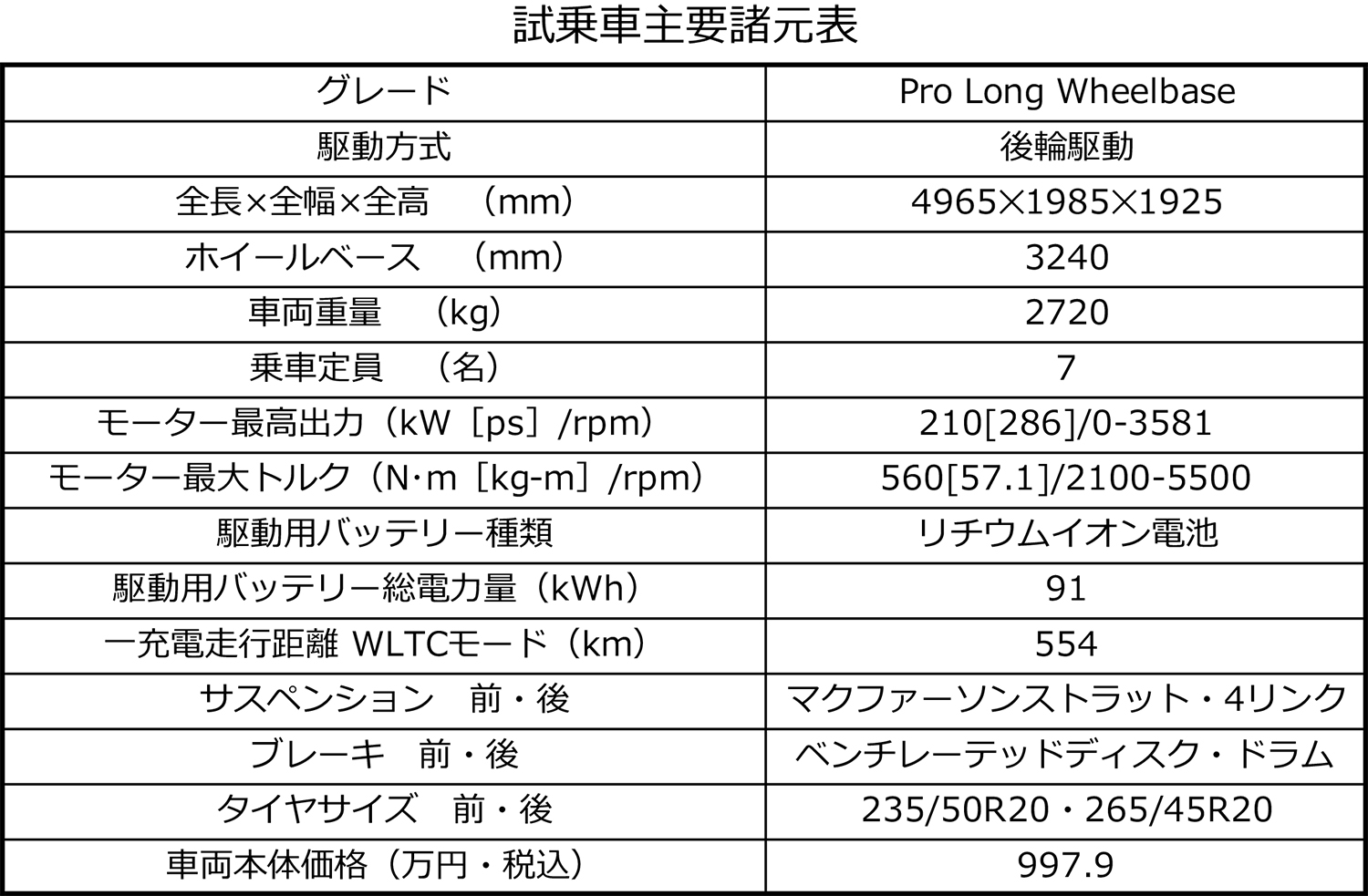 フォルクスワーゲンID.BUZZの諸元表