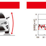 【画像】つけるだけで乗り心地も走りも良くなる魔法のステッキ！　ブリッツのノウハウが詰め込まれた待望のボディダンパー「B-MCB」が登場 〜 画像6