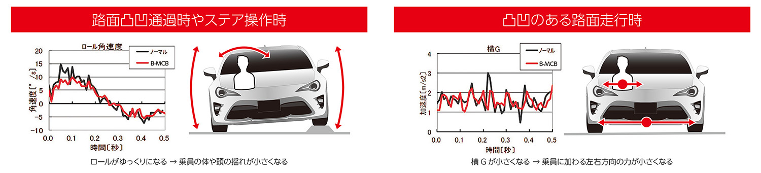 ブリッツ B-MCBのイメージ 〜 画像6