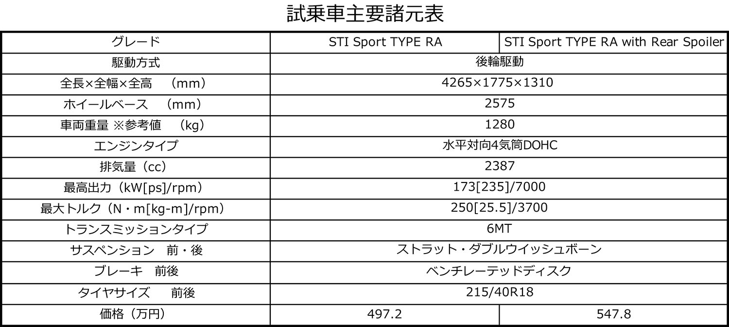 スバルBRZ STI Sport TYPE RAの諸元表 〜 画像53