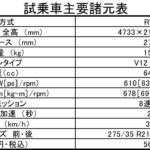 【画像】【試乗】やっぱりフェラーリのV12は裏切らない！　どこまでも走って行けそうな快速GT性能を引っ提げた「ドーディチ・チリンドリ」の魅力 〜 画像57