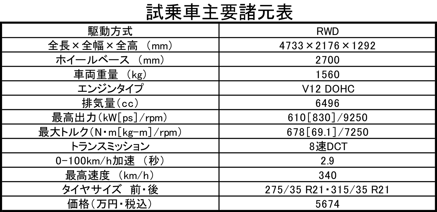 フェラーリ・ドーディッチ・チリンドリの諸元表 〜 画像57