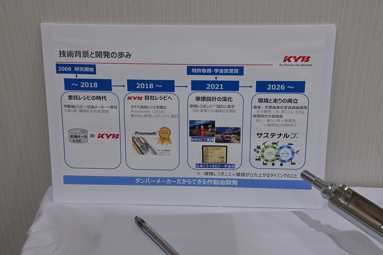 KYBの次世代オイル「サステナルブ」に乗ってみた 〜 画像45