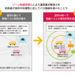 【画像】公共交通機関がタッグを組んで利用者が増えた！　香川県坂出市の取り組みが成功したワケ 〜 画像3