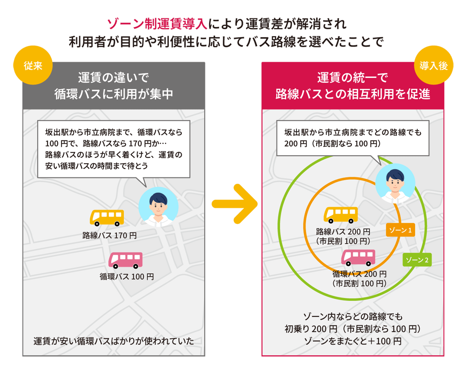 坂出市の循環バスのイメージ