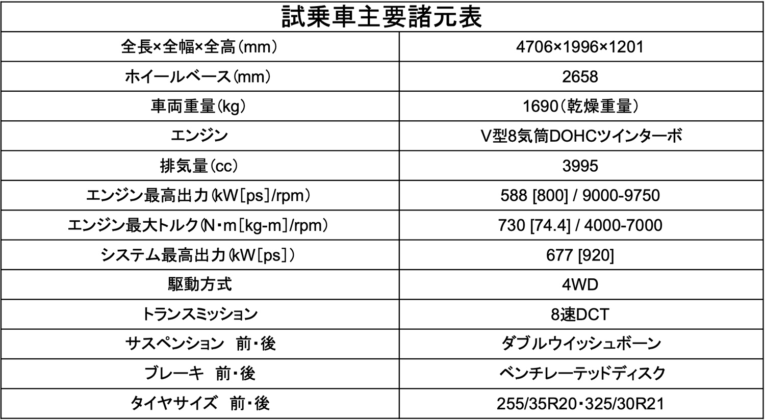 ランボルギーニ・テメラリオを桂　伸一が試した