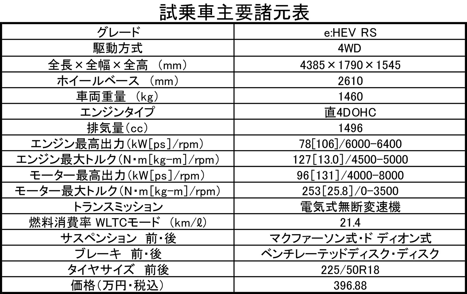 ヴェゼルＲＳは「ロードセーリング」という名前にピッタリのハンドリングの持ち主だった 〜 画像26