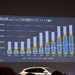 【画像】PHEVのSUVが400万円以下で購入できる衝撃！　BYDより発売された最新SUV「SEALION６」のコスパがヤバすぎた撃上陸 〜 画像2