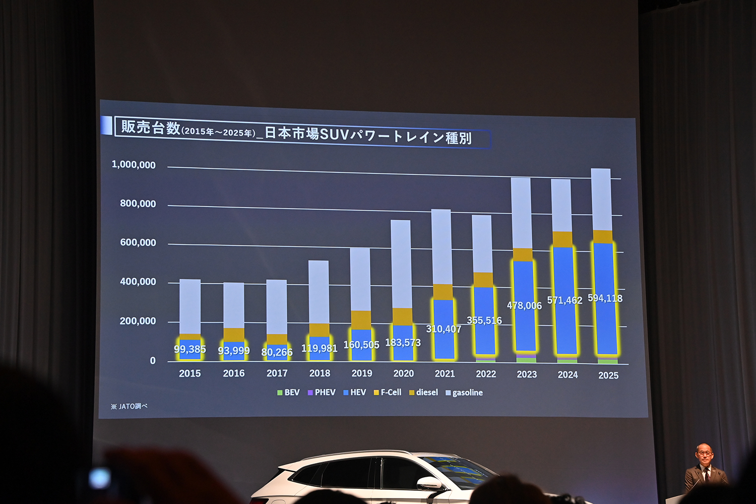 BYD SEALIONE6発表会の様子