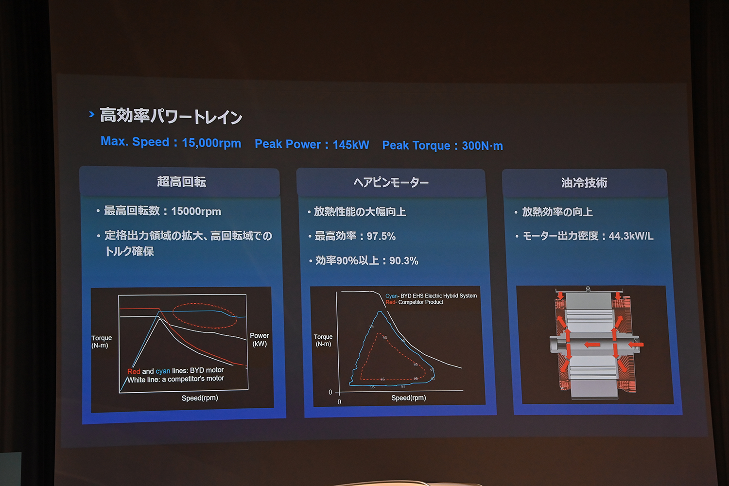 BYDより「SEALION６」が電撃上陸 〜 画像1
