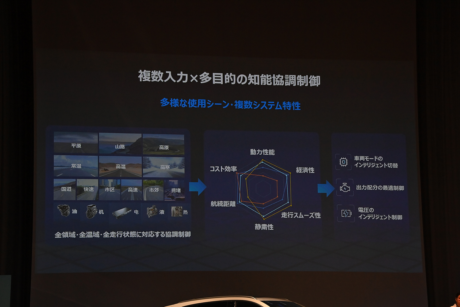 BYDより「SEALION６」が電撃上陸 〜 画像7