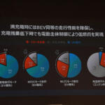 【画像】PHEVのSUVが400万円以下で購入できる衝撃！　BYDより発売された最新SUV「SEALION６」のコスパがヤバすぎた撃上陸 〜 画像9