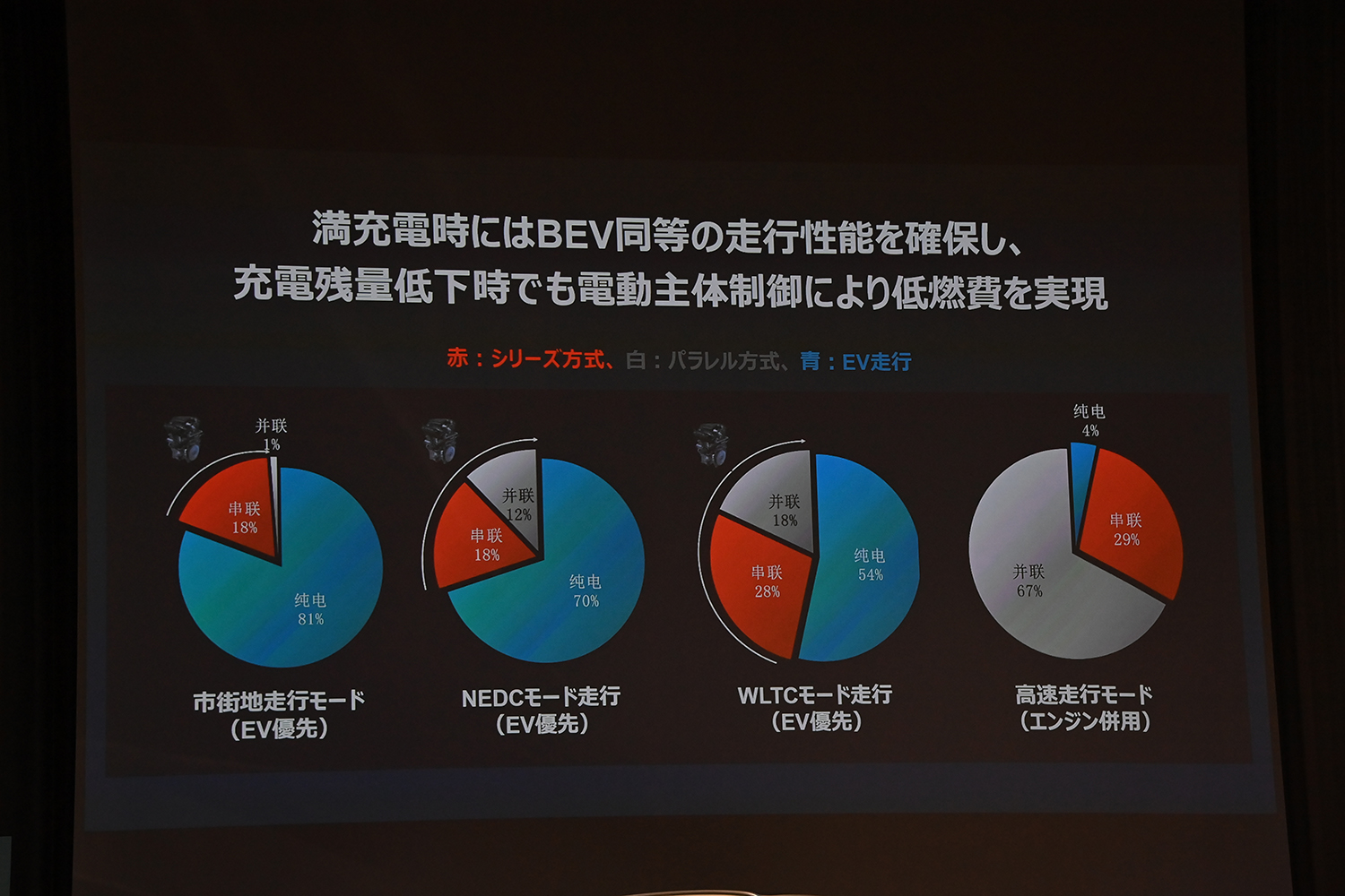 BYDより「SEALION６」が電撃上陸 〜 画像9