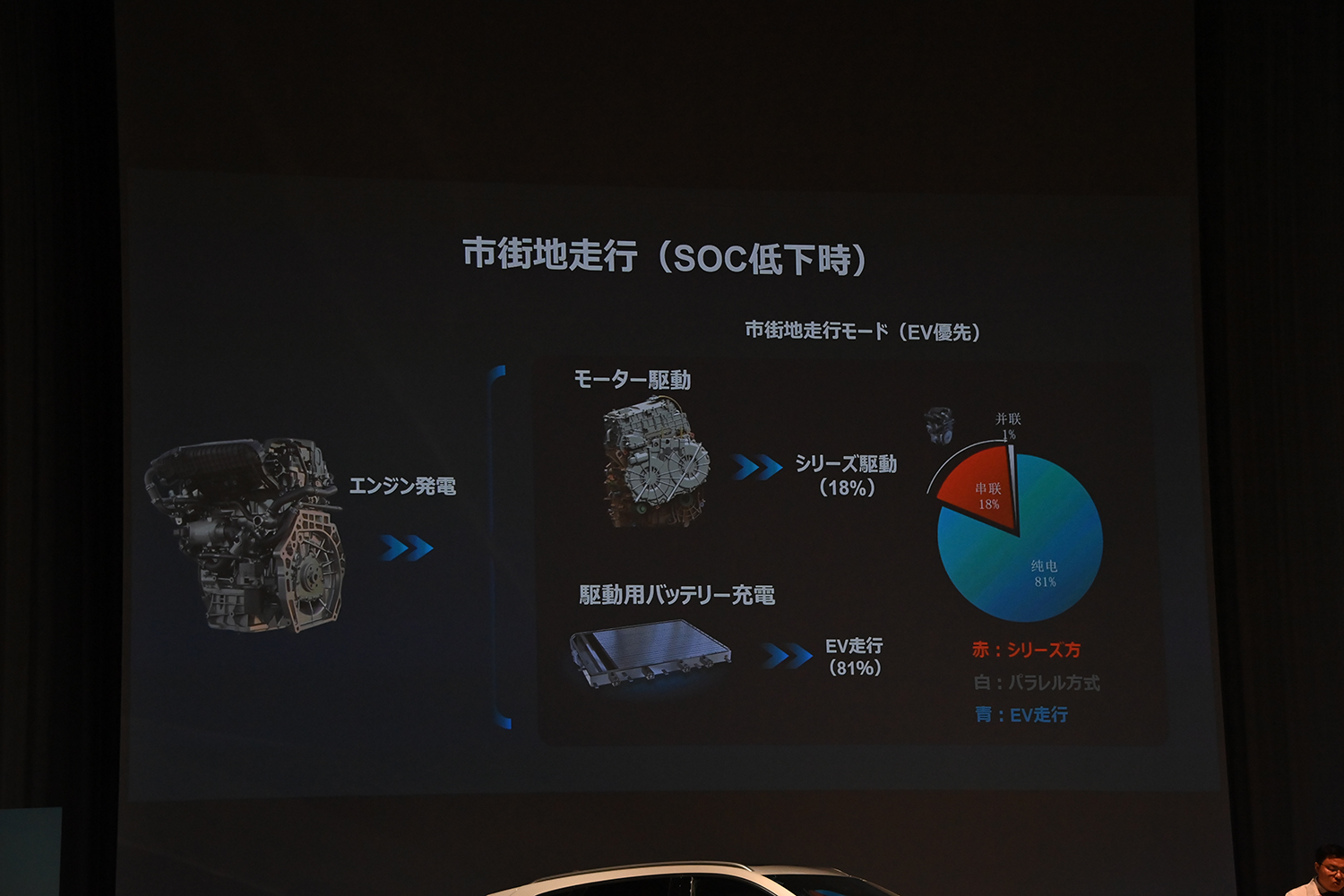 BYDより「SEALION６」が電撃上陸 〜 画像10