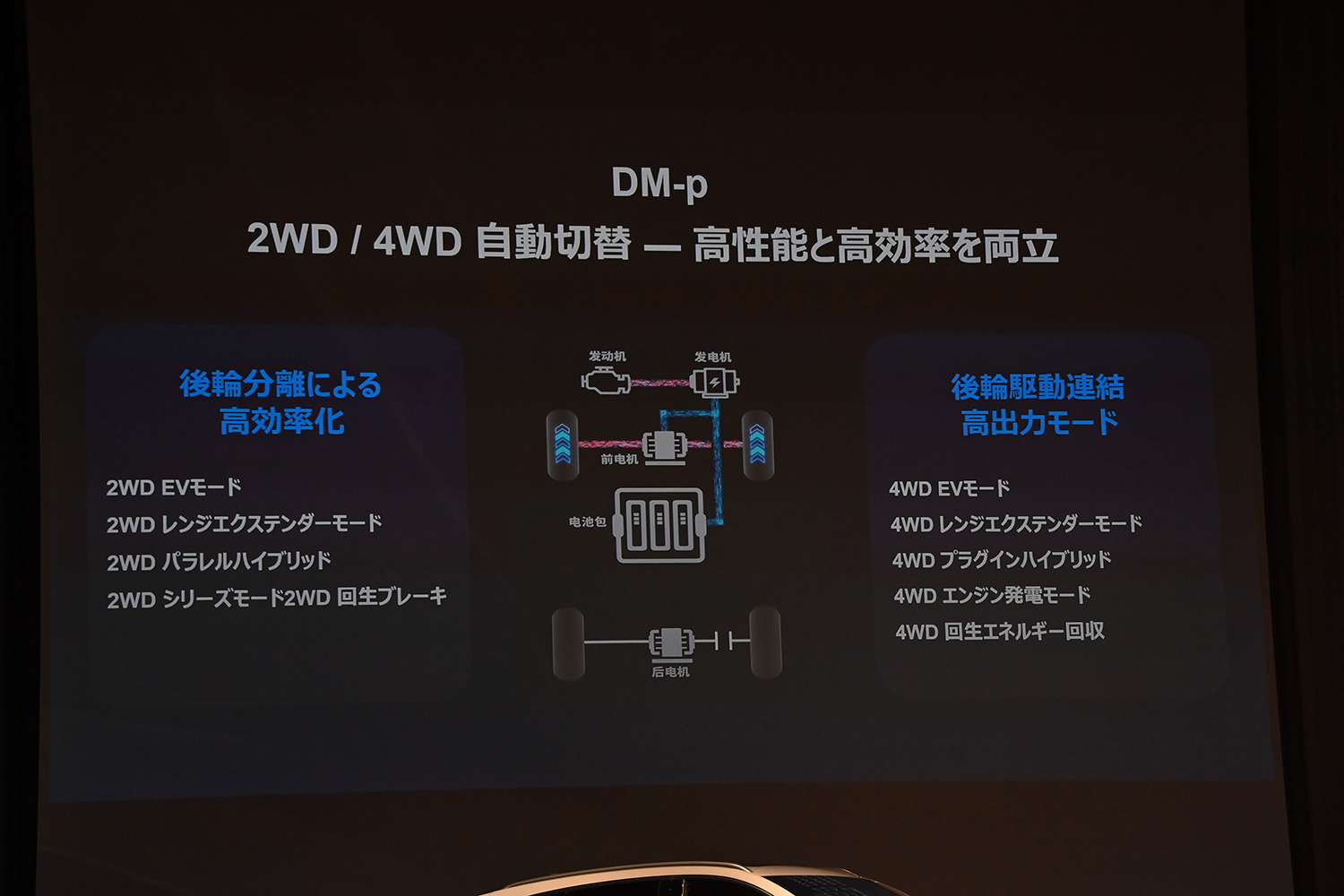 BYDより「SEALION６」が電撃上陸 〜 画像14