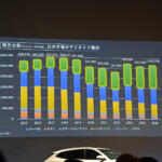 【画像】PHEVのSUVが400万円以下で購入できる衝撃！　BYDより発売された最新SUV「SEALION６」のコスパがヤバすぎた撃上陸 〜 画像67